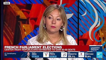 French legislative elections: Is France a conservative country?