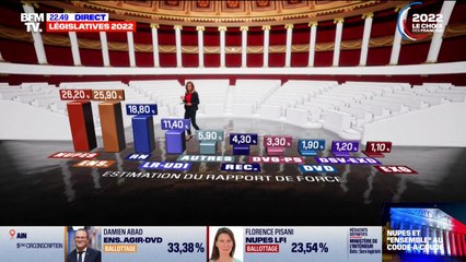 Législatives: le point sur les résultats du premier tour à 22h45