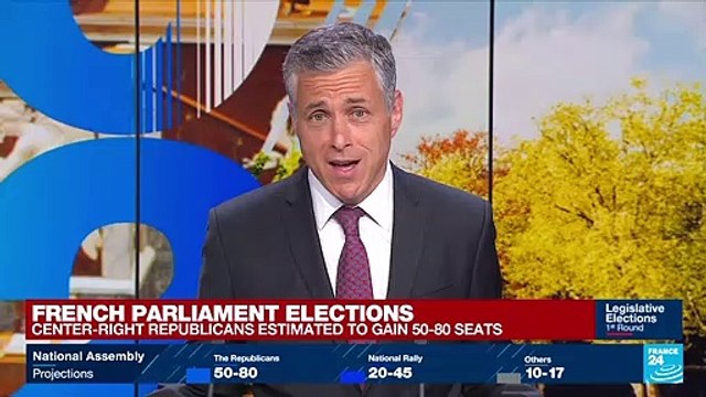 French legislative elections: Conservative party estimated to gain 50-80 seats