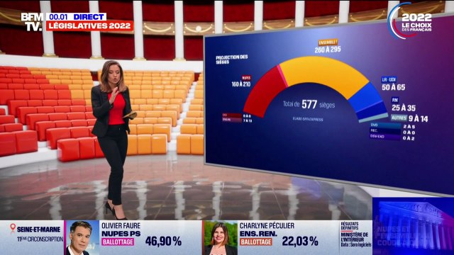 ️ Législatives: le point sur les résultats du premier tour à minuit