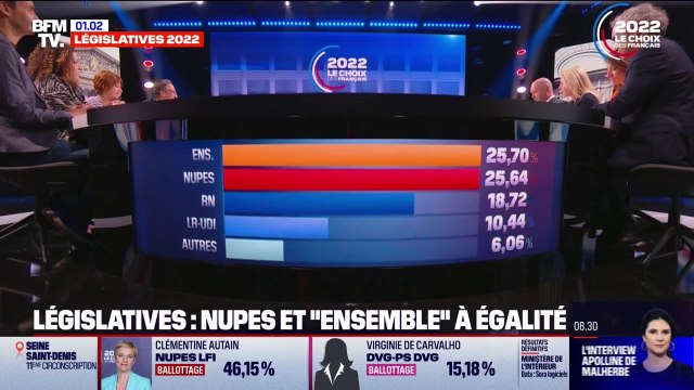 Elections législatives: Nupes et Ensemble à égalité à l'issue du premier tour