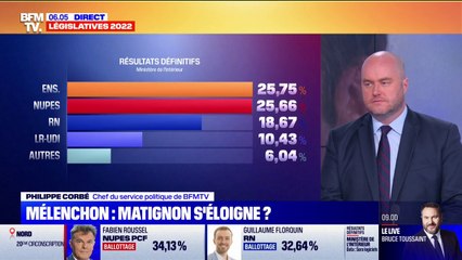 Jean-Luc Mélenchon a-t-il encore une chance de devenir Premier ministre ?