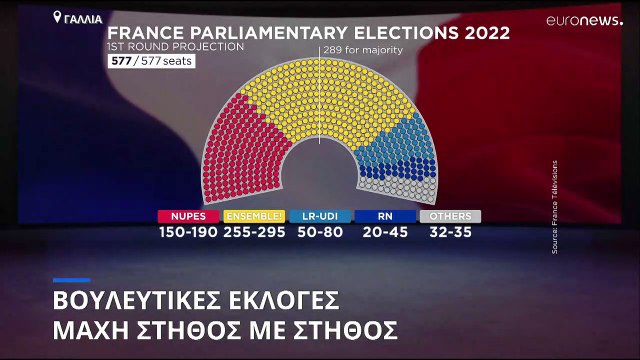 Οριακή νίκη Μακρόν στις βουλευτικές εκλογές-Θα δώσει μάχη για την απόλυτη πλειοψηφία στον β΄γύρο