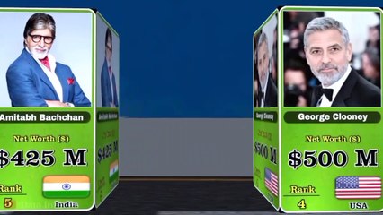 Top 50 Richest Actors in the World 🎬