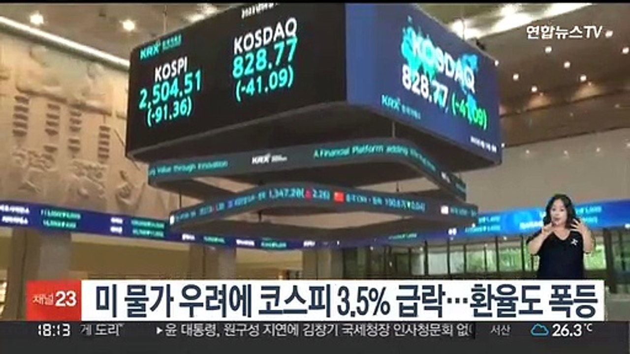 미 물가 우려에 코스피 3.5% 급락…환율도 폭등