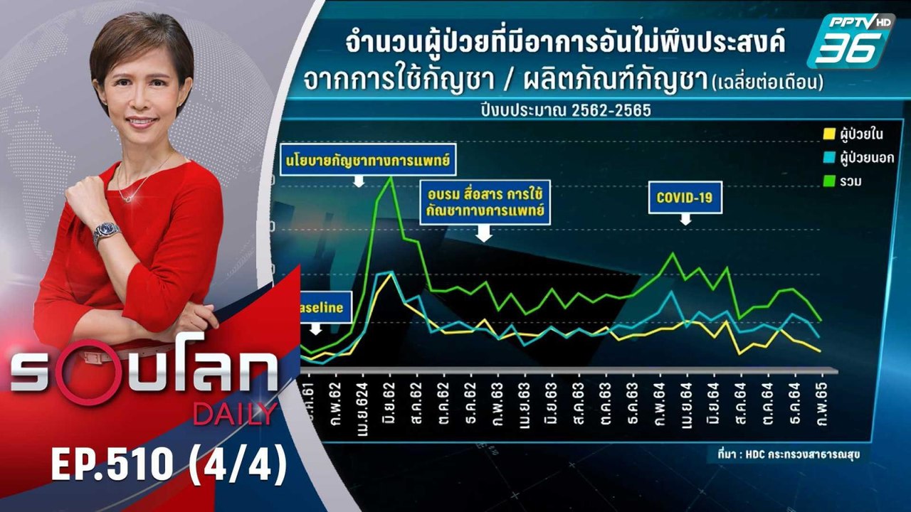 สถิติผู้ป่วยจิตเวชจากการใช้กัญชา | 13 มิ.ย. 65...