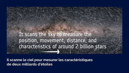 Présentation de la mission Gaïa qui a cartographié en 3D deux milliards d'étoiles de la Voie lactée