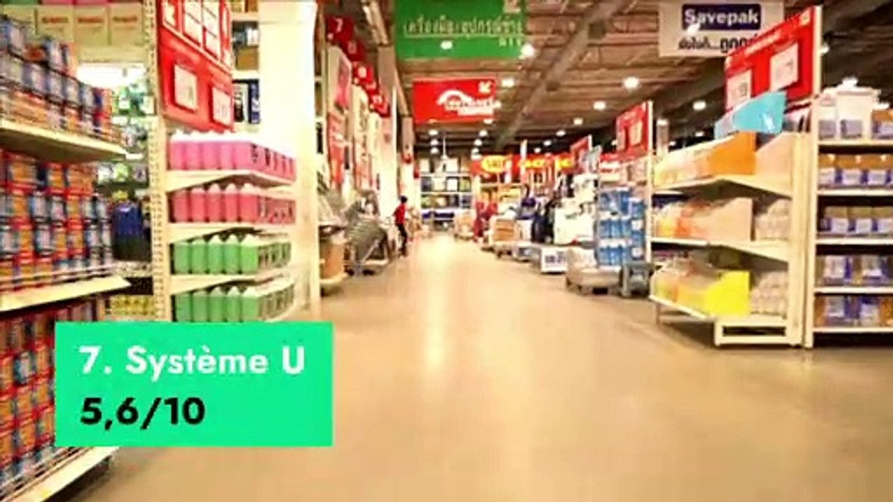 Pouvoir d’achat : quelles sont les enseignes les plus populaires auprès Français ?