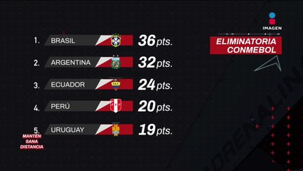 Selecciones que ya clasificaron a la Copa del Mundo