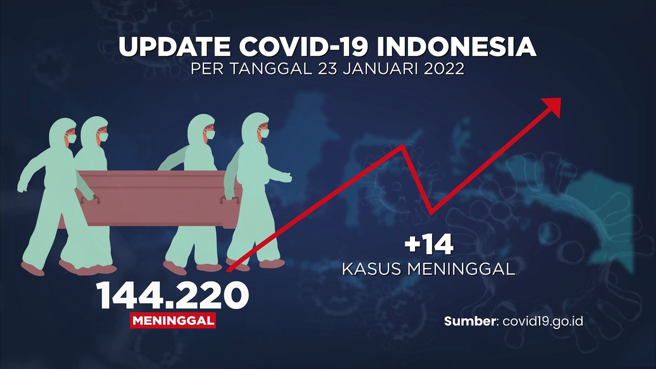 Update Covid-19 dan Vaksinasi
