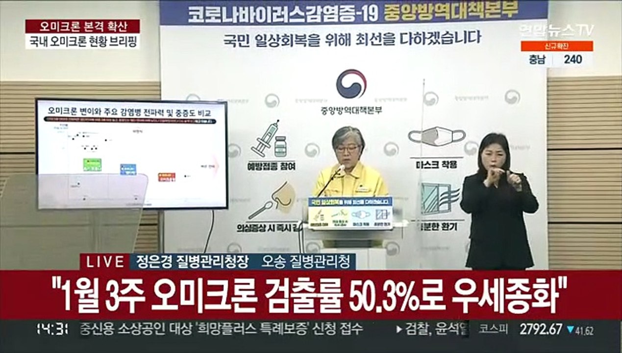 [현장연결] 질병청 "오미크론 치명률 0.16%…델타보다 1/5배 낮게 분석"