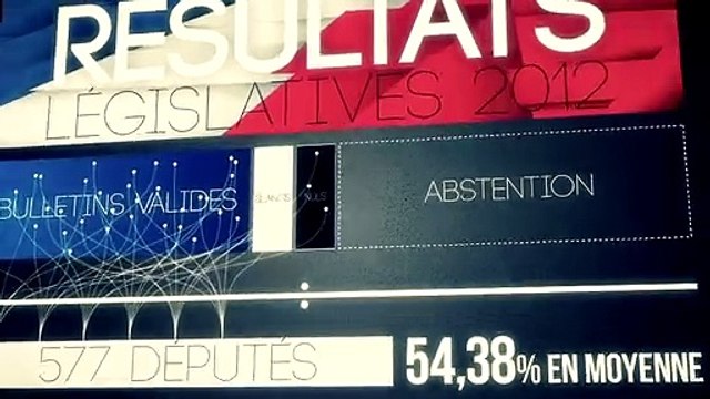 Data Gueule Saison 6 - Régime représentatif, mais de quoi ? (EN)