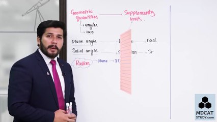 LEC#3 SUPPLIMENTARY UNITS (1)