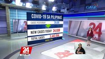 Bagong kaso ng COVID-19 ngayong araw, bumaba sa 24,938 | 24 Oras
