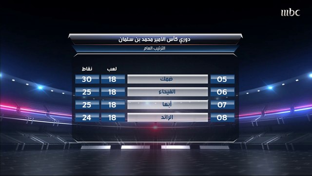محمد السليمان: الاتحاد الرابح الأكبر لكن لديه خسارة كبيرة.. وعمار عوض: هذا الفريق هو الخاسر الأكبر.. وهذا ما أضافه روسو مع النصر