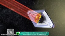James Webb telescópio espacial é colocado em órbita com o Ponto de Lagrange L2