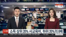 소득 상위 20% 사교육비, 하위 20%의 8배