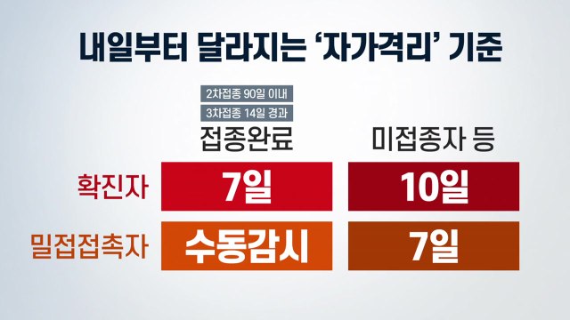 [뉴스라이브] 신규 확진 8,571명 '역대 최다'...내일부터 오미크론 방역체계로? / YTN
