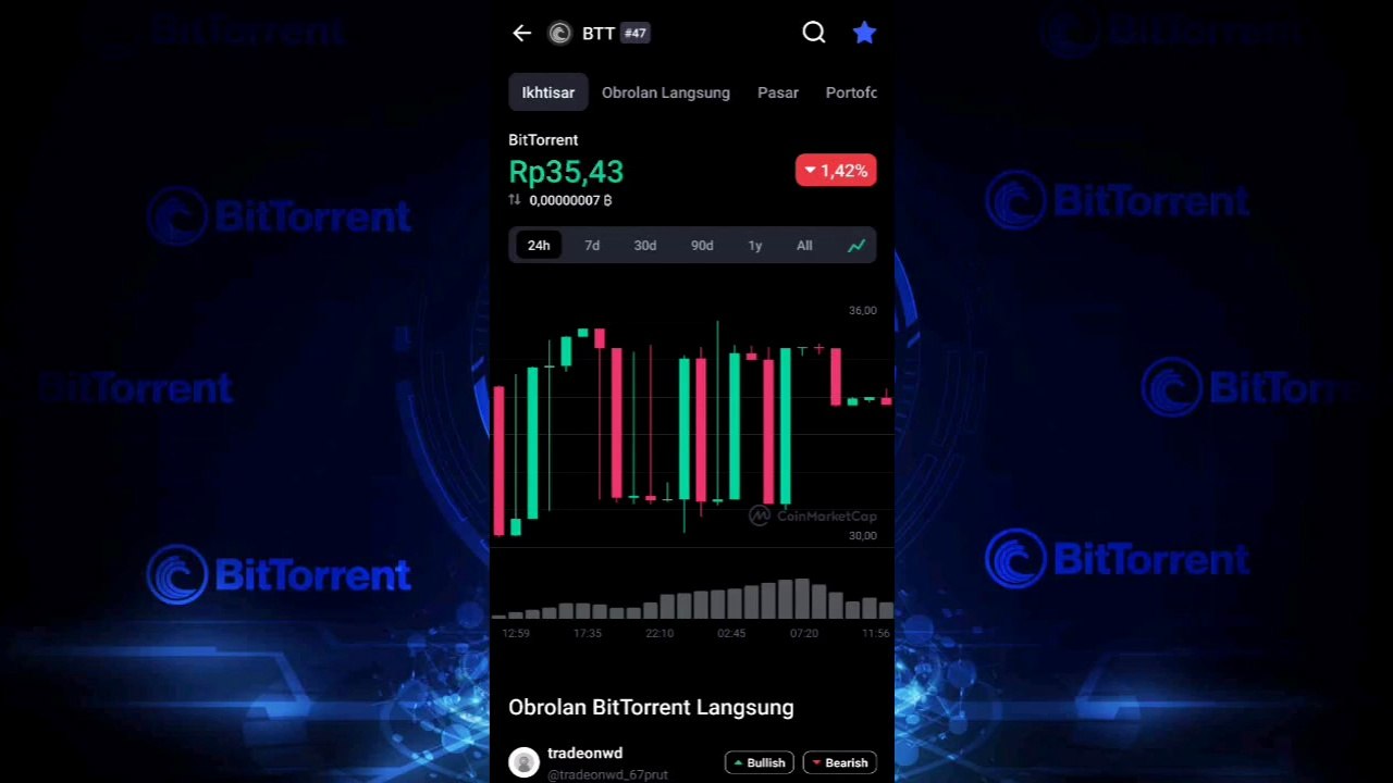Token BiTtorrent _BTT_ Hilang Di Exchange Indodax dan TokoCrypto, Holder BTT harus Tau