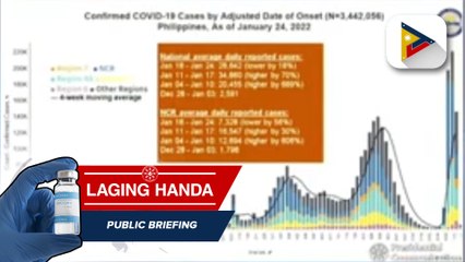 COVID-19 cases, nag-peak na ayon kay DOH Sec. Duque; NCR, nasa 'high risk' classification
