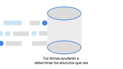 Así funciona Topics, el reemplazo de FLoC