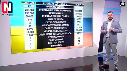 Así es el despliegue militar en la frontera de Ucrania y Rusia