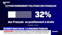 32% des Français se positionnent à droite contre 26% en 2017, selon un sondage