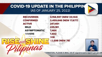 Mga gumaling sa COVID-19, nadagdagan ng higit 33-K