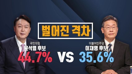 대선 D-42...李 35.6% vs 尹 44.7% 벌어진 격차 / YTN
