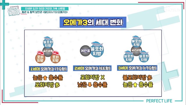 중성지방& 나쁜 콜레스테롤↘ 시키는 ❛알티지 오메가3❜ TV CHOSUN 20220126 방송