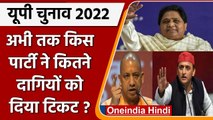 UP Election 2022 : जानें- SP, BSP और BJP ने अभी तक कितने दागी उम्मीदवार उतारे | वनइंडिया हिंदी