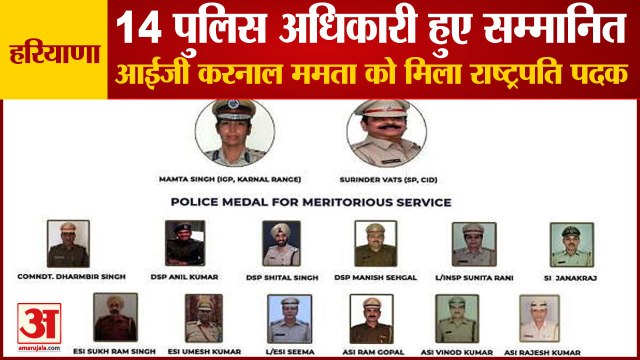 Republic Day 14 Officers Of Haryana To Be Honoured With Police Medal|14 पुलिस अधिकारी हुए सम्मानित