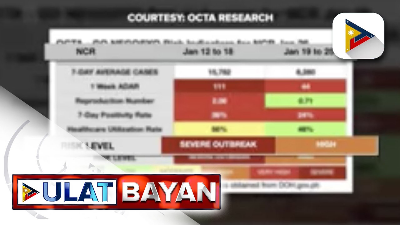 Bagong Alert Level System sa NCR at ibang lugar, tatalakayin ng IATF bukas ayon kay Sec. Nograles; Sec. Joey Concepcion: Mga patakaran sa NCR, dapat luwagan muli para sa ekonomiya