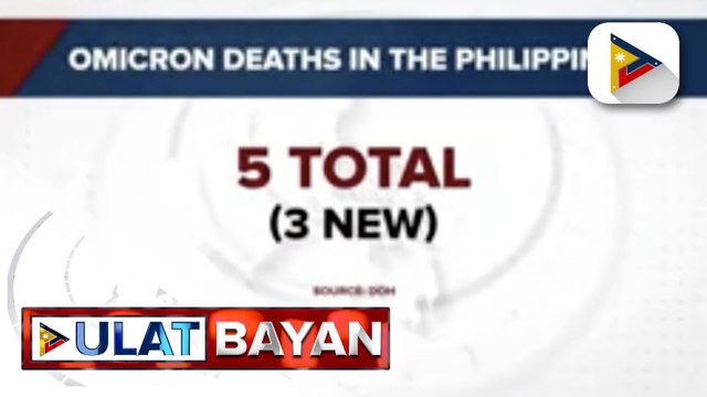 Tatlo pang indibidwal, kinumpirma ng DOH na namatay dahil sa Omicron; Ulat na kayang takasan ng BA. 2 ang RT-PCR test, pinabulaanan ng eksperto