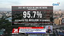 GMA Network, nanguna sa nationwide TV ratings para sa taong 2021, ayon sa Nielsen Phils. TV Audience Measurement; GTV, naging 2nd most-watched channel sa dulong bahagi ng 2021 | 24 Oras