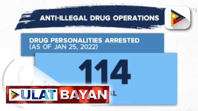 114 na indibidwal ang na-aresto ng anti-illegal drugs operations sa loob ng tatlong araw