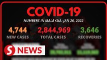 Malaysia reports 4,744 new Covid-19 cases