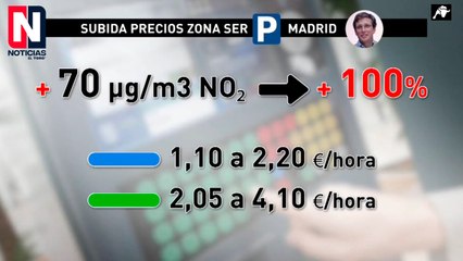 Nueva vía de recaudación: los parquímetros en Madrid serán más caros a partir de hoy