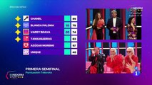 Las votaciones del voto telemático 1ª Semifinal Benidorm Fest 2022
