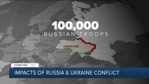 Impacts of the Russia, Ukraine conflict