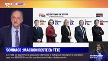 Sondage BFMTV - Emmanuel Macron reste en tête, un duel très serré pour la 2e place