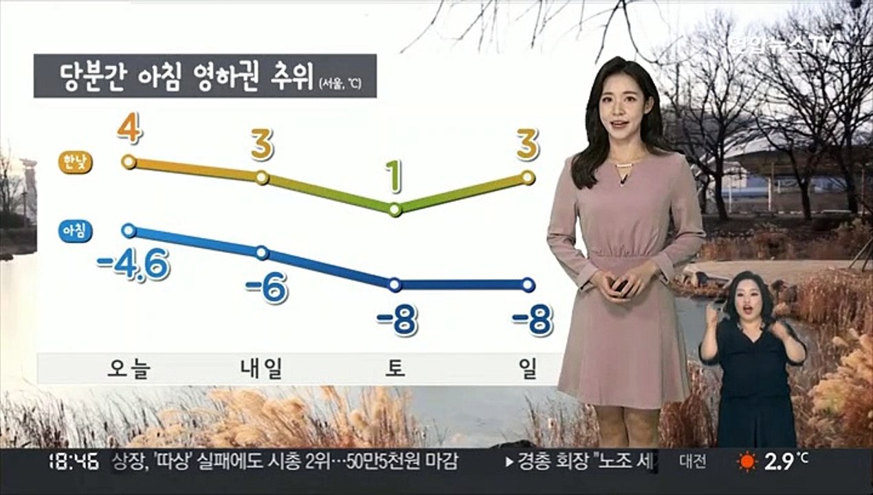 [날씨] 당분간 아침 영하권 추위…내일 먼지 차츰 해소