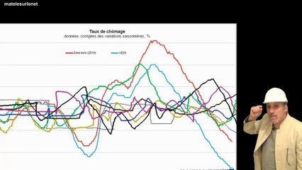 Le chômage baisse - Ce graphisme le prouve