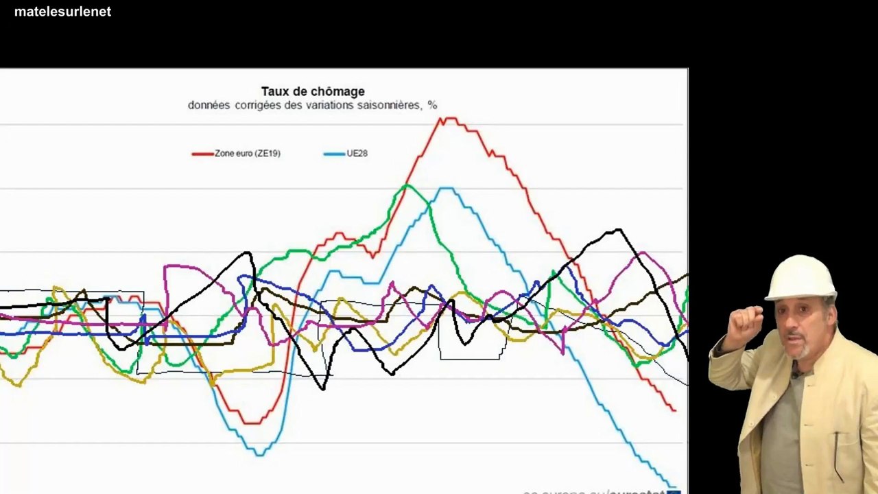 Le chômage baisse - Ce graphisme le prouve