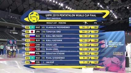 Pentathlon WCF Tokyo 2019