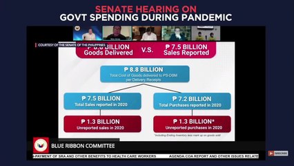 Tax expert Mon Abrea on what Pharmally's financial records reveal