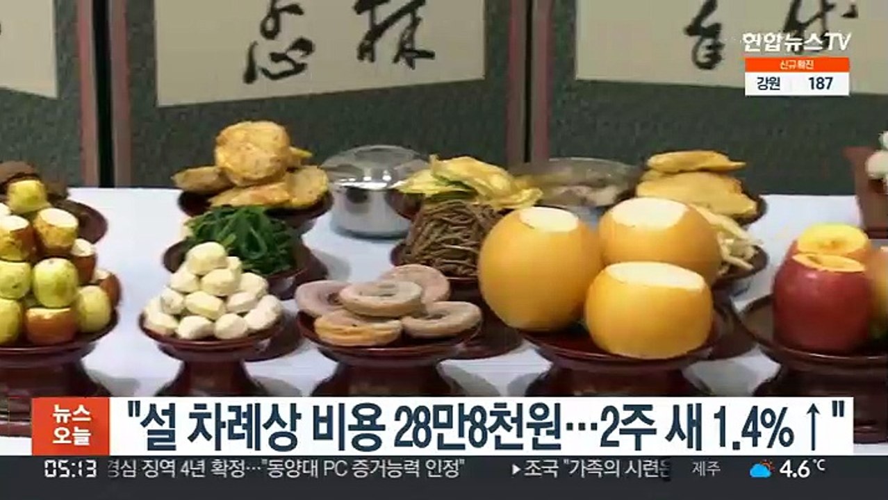 "설 차례상 비용 28만8천원…2주 새 1.4%↑"