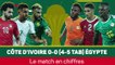 8es - Retour en chiffres sur Côte d'Ivoire vs. Égypte