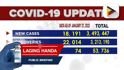 Confirmed cases of COVID-19 as of January 27, 2022