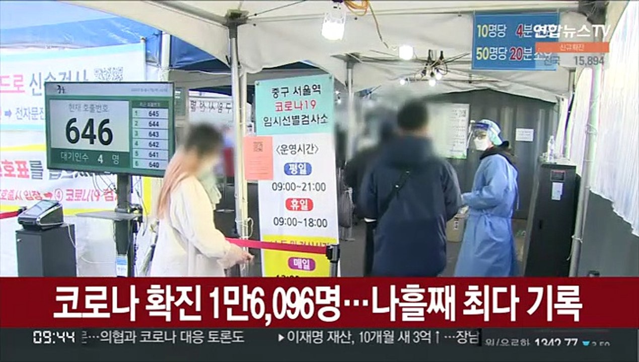 코로나 확진 1만6,096명…나흘째 최다 기록